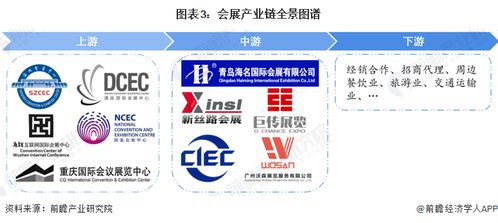 預見2024 中國會展產業全景圖譜與防偽印刷技術新機遇